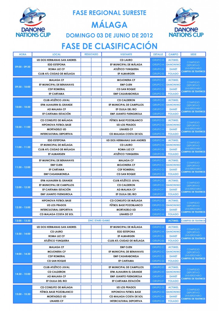 Calendario Fase Sureste- Danone Nations Cup